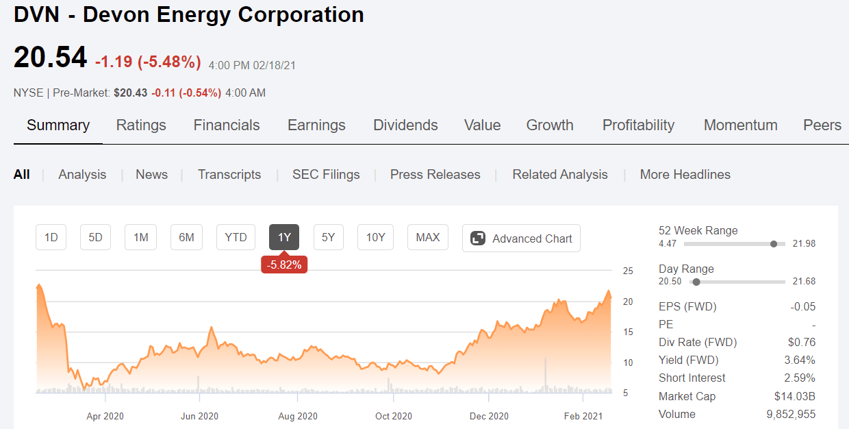 Devon Energy: A Top Pick Continues To Perform And Reward Stockholders ...