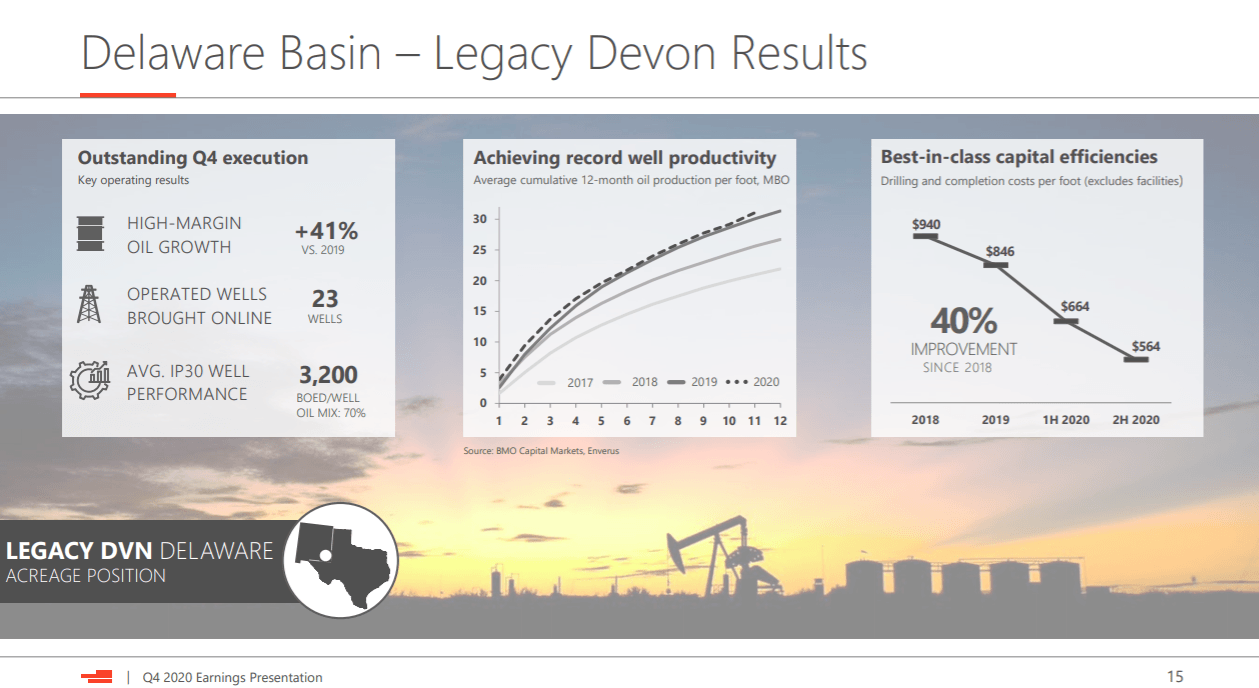 Devon Energy: A Top Pick Continues To Perform And Reward Stockholders ...