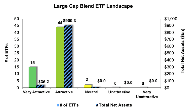 ETF Distribution