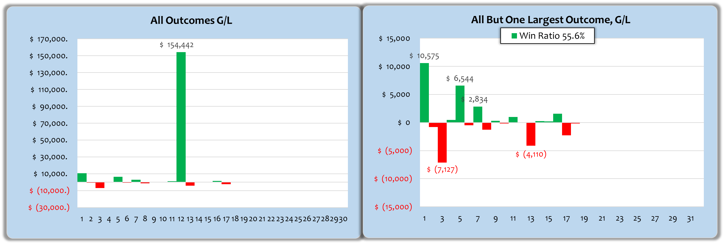 The UVXY Option Pair As A 'SpeculativeHedge' (NYSEARCAUVXY) Seeking