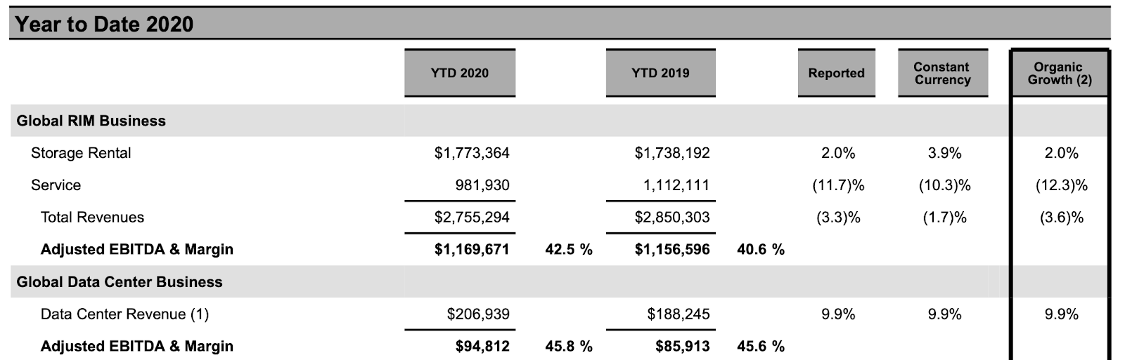 Why Iron Mountain Looks Like A Value Trap (NYSEIRM) Seeking Alpha