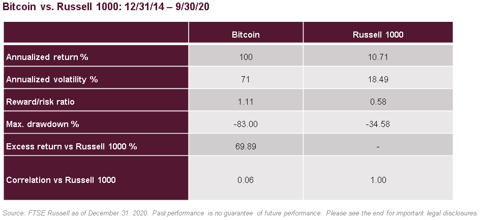 Taming Bitcoin's Mood Swings