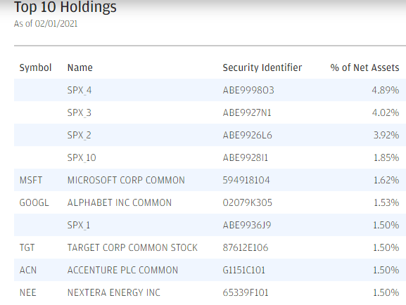 Jepi Good But There Are Better Etfs Available Nysearca Jepi Seeking Alpha