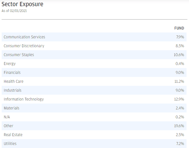 JEPI Good But There Are Better ETFs Available (NYSEARCAJEPI