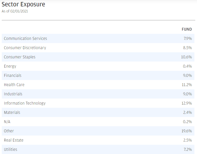 JEPI Good But There Are Better ETFs Available (NYSEARCAJEPI