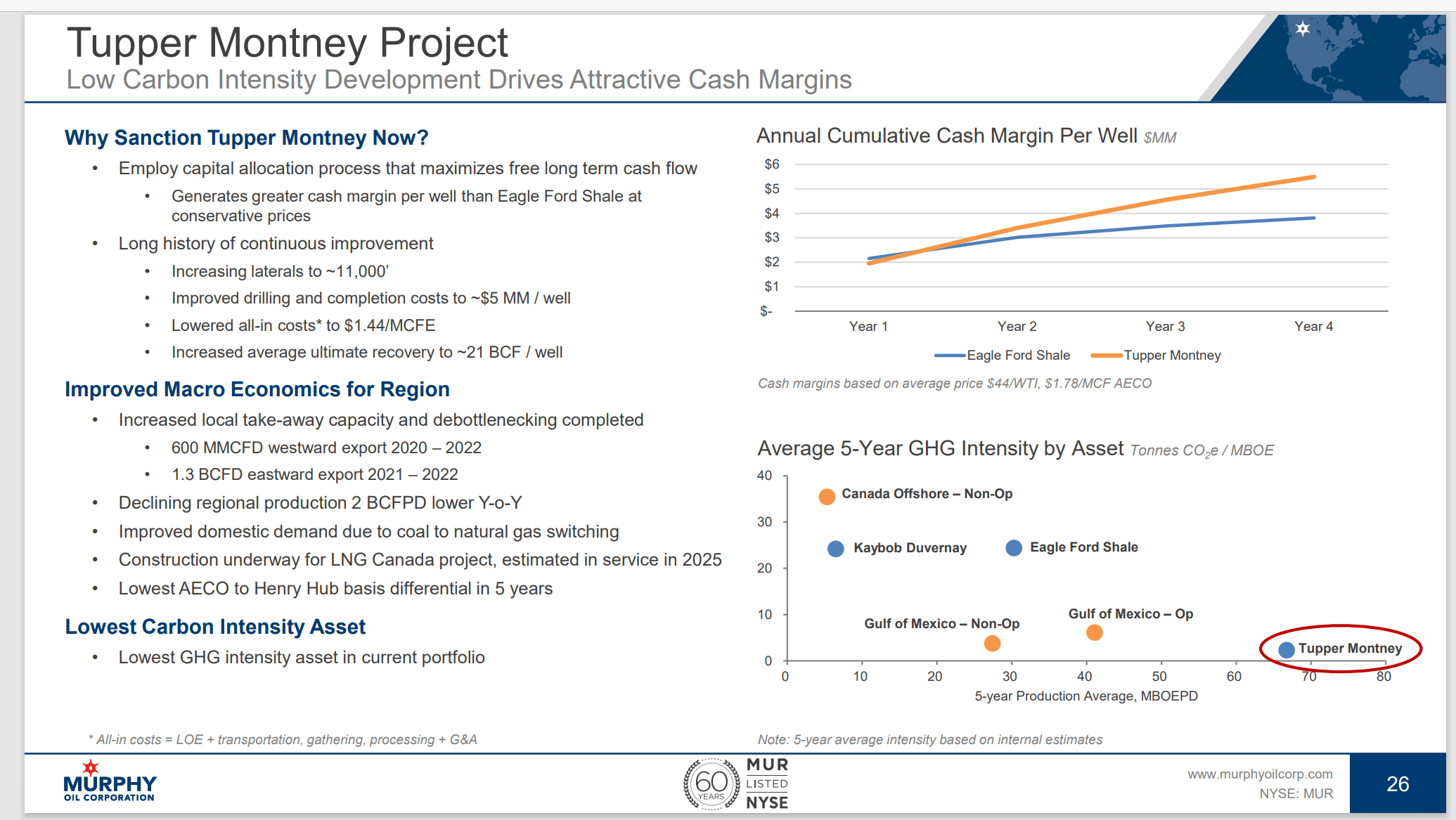 Murphy Oil Moving On To A Normal Year (NYSEMUR) Seeking Alpha