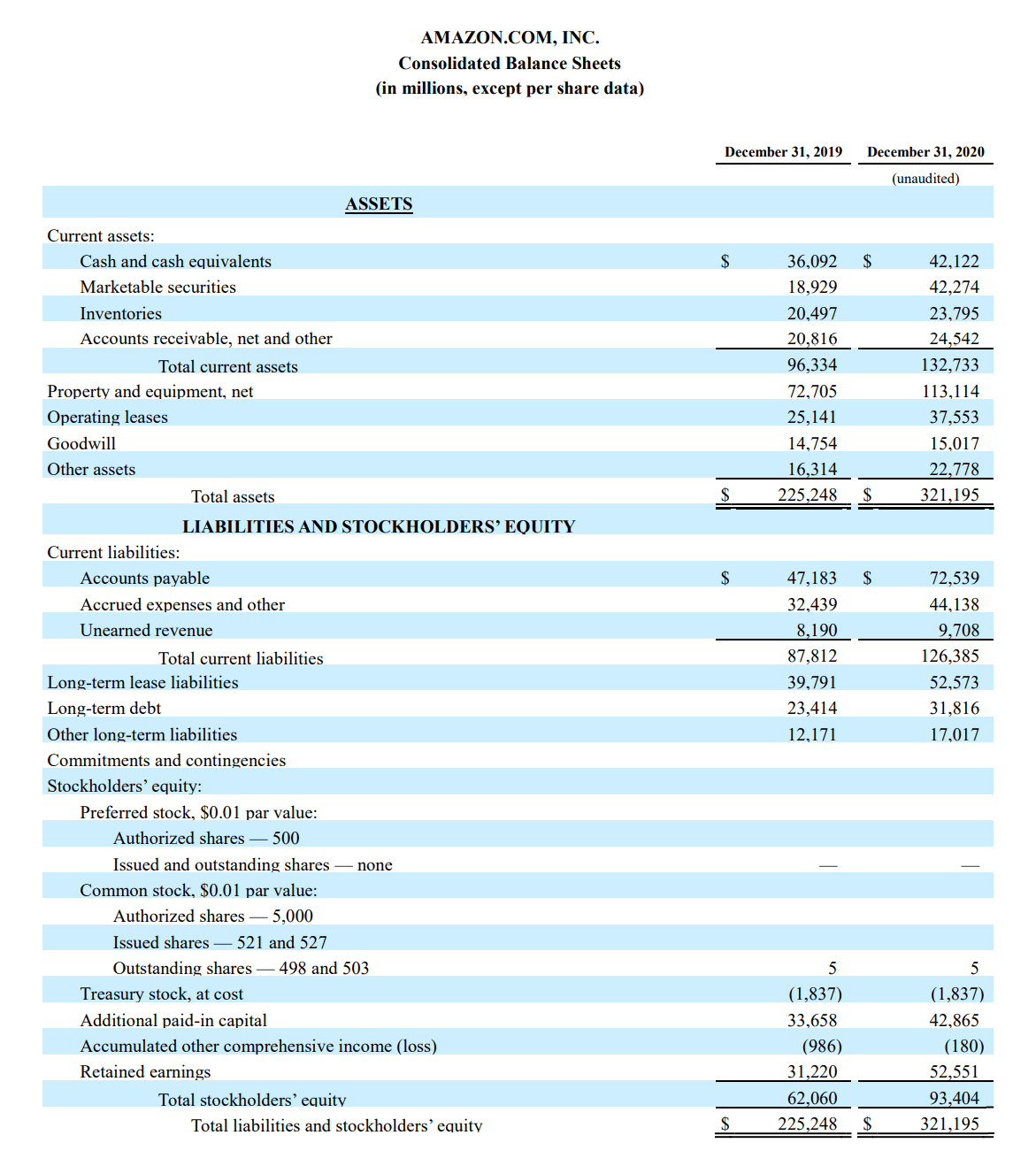 Amazon Blowout Earnings, Jeff Bezos Stepping Down, And A Path To