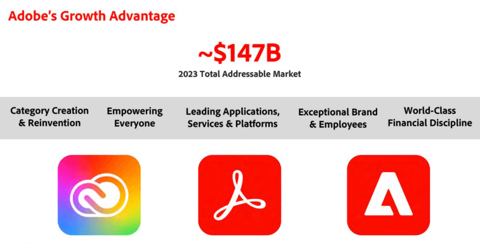adobe why this stock is worth