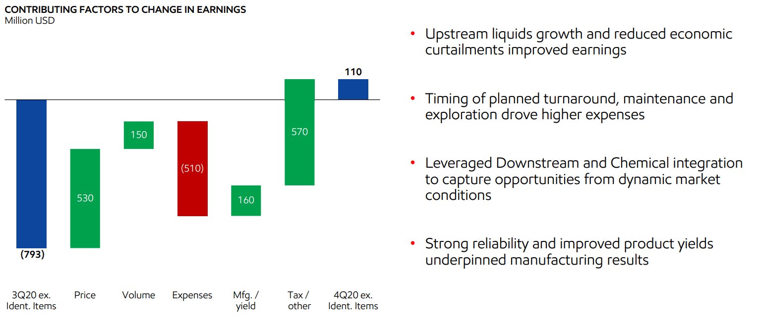 Exxon Mobil Can Cover Dividends And Reduce Debt At Current Crude Prices Nyse Xom Seeking Alpha Exxon Mobil Can Cover Dividends And Reduce Debt At Current Crude Prices Nyse Xom Seeking Alpha