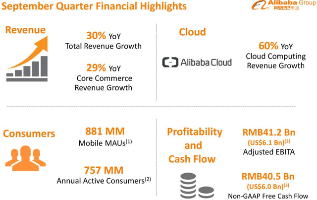 Alibaba A Rare Buying Opportunity Nyse Baba Seeking Alpha