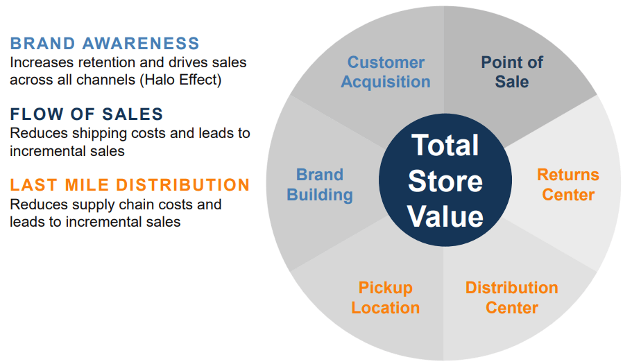 Macerich Could Be The Next Gamestop Seriously Nyse Mac Seeking Alpha