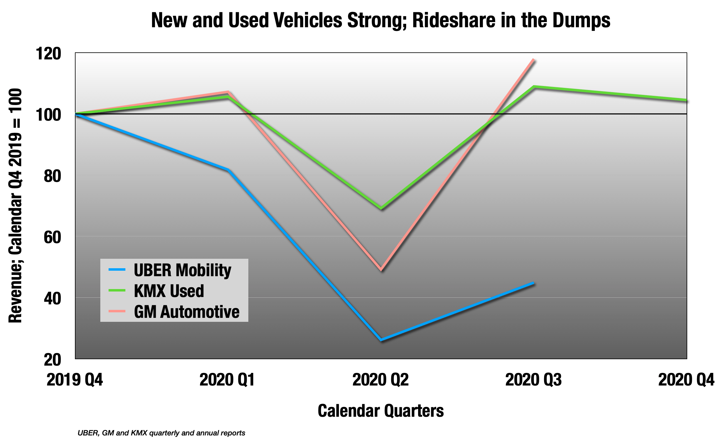 Uber Uber Stock The Mobility King Seeking Alpha