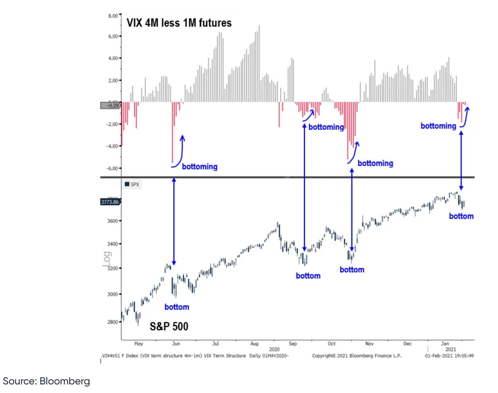 VIX 4M-1M