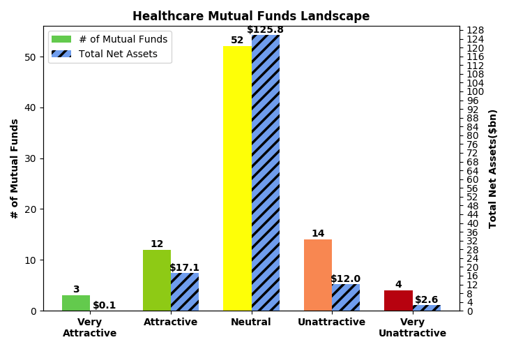 Best And Worst Q1 2021 Healthcare ETFs And Mutual Funds Seeking Alpha