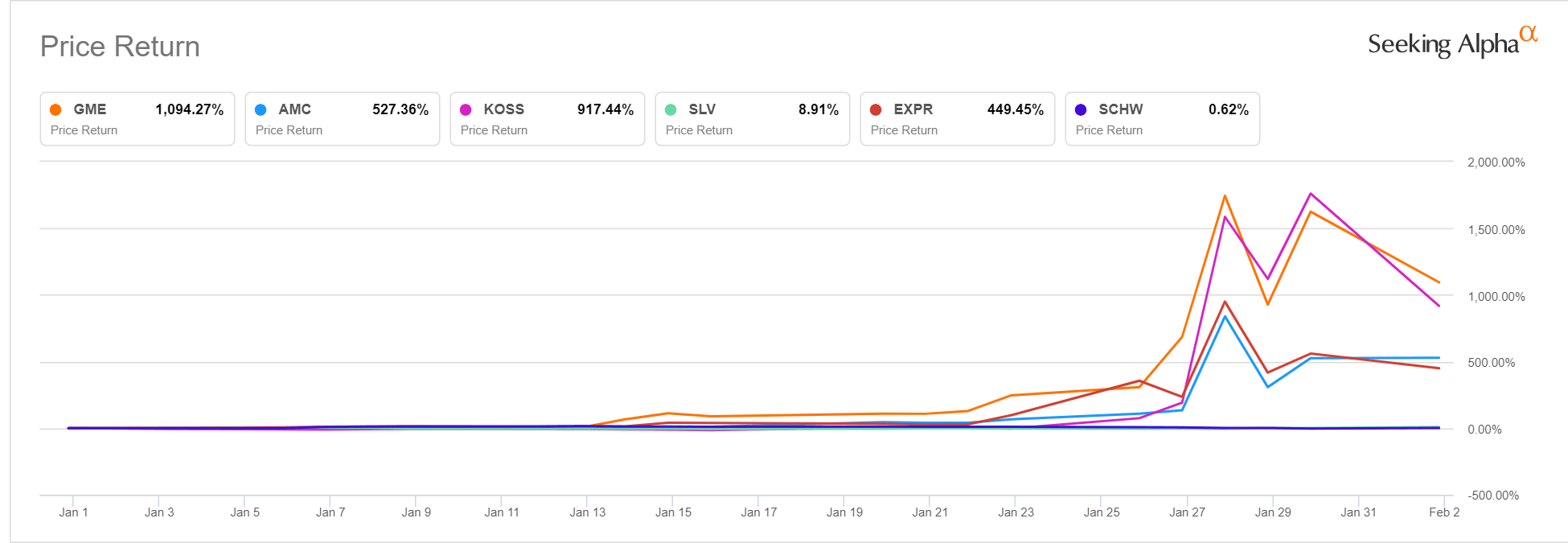 Gamestop Stock Price Keeps Falling Seeking Alpha