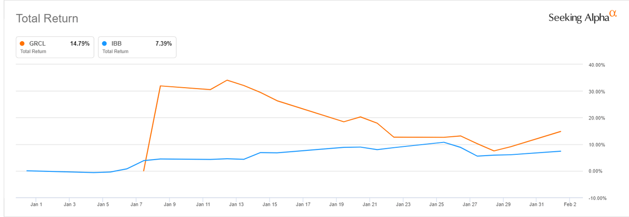 Gracell Bio makes debut at Jefferies, Piper Sandler and Wells Fargo ...