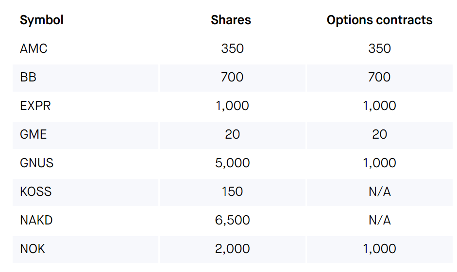 Commodity News Seeking Alpha