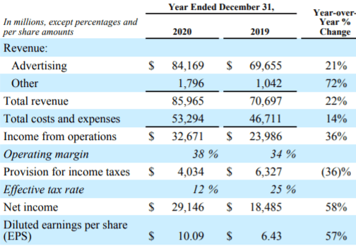 Is Facebook Fb Stock A Buy Today In The Face Negative News Flow Seeking Alpha