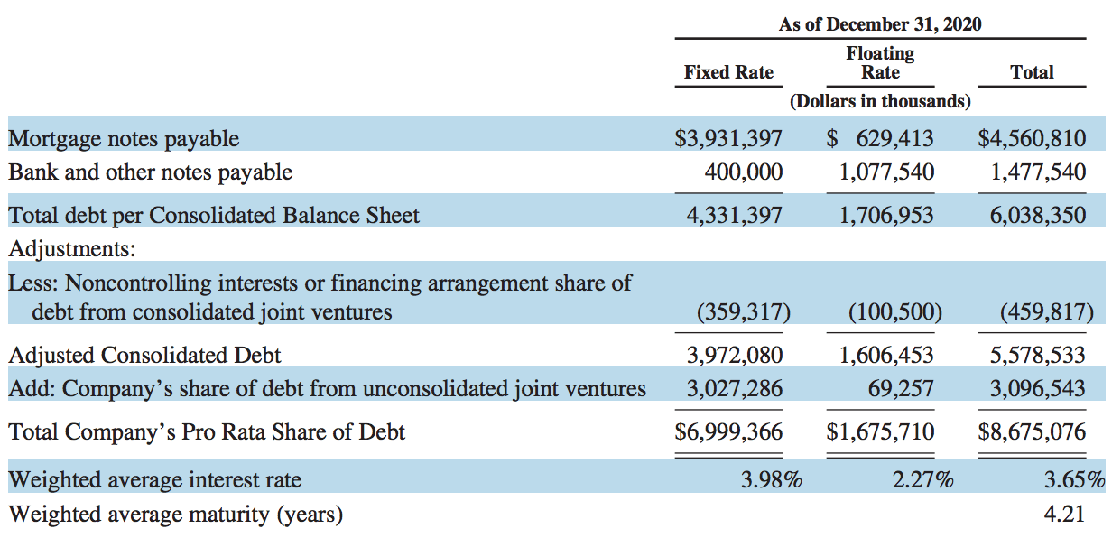 Macerich Grossly Undervalued Assets (NYSEMAC) Seeking Alpha