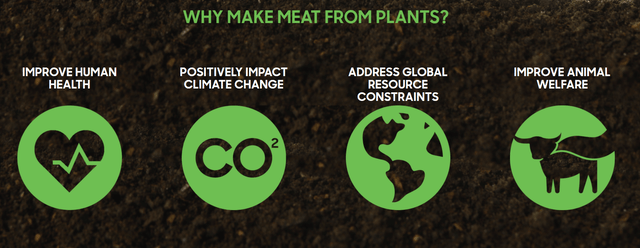 Positive impacts of beyond meat