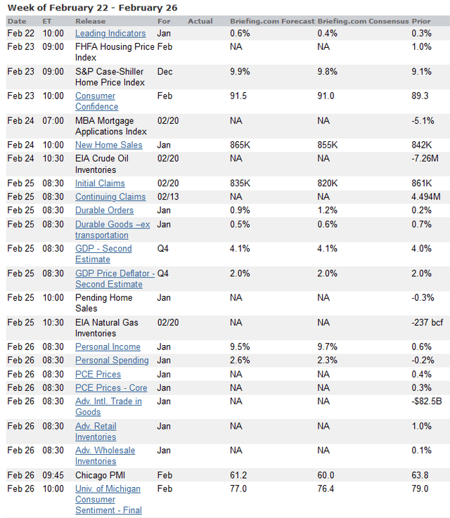 Weighing The Week Ahead: Constructing A Transition Portfolio | Seeking ...