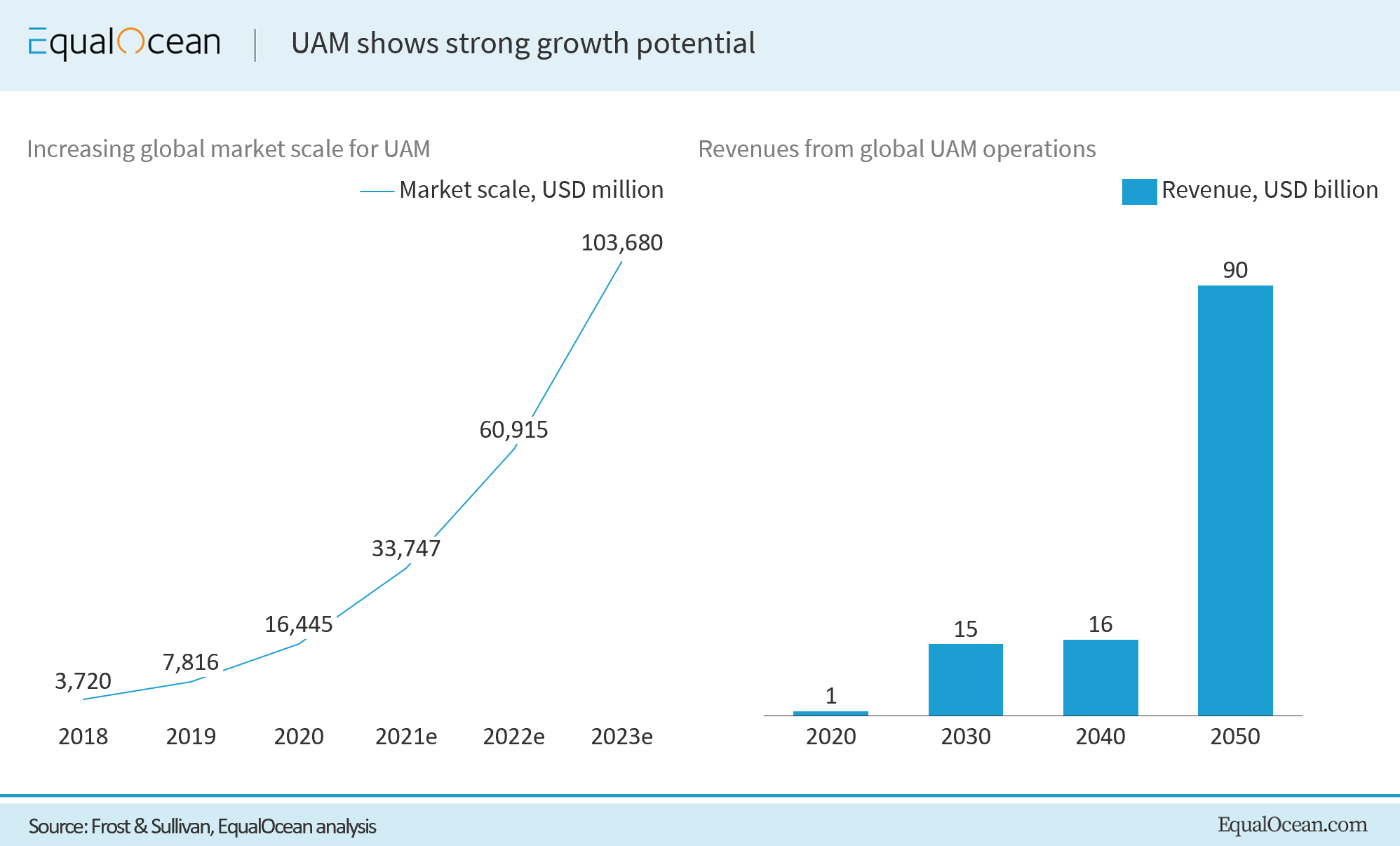 Ehang market deals capitalization