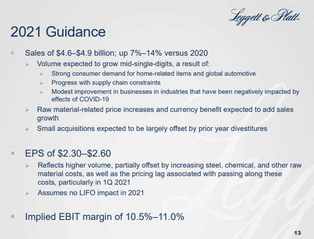 Leggett & Platt: A Soon To Be Dividend King (NYSE:LEG) | Seeking Alpha