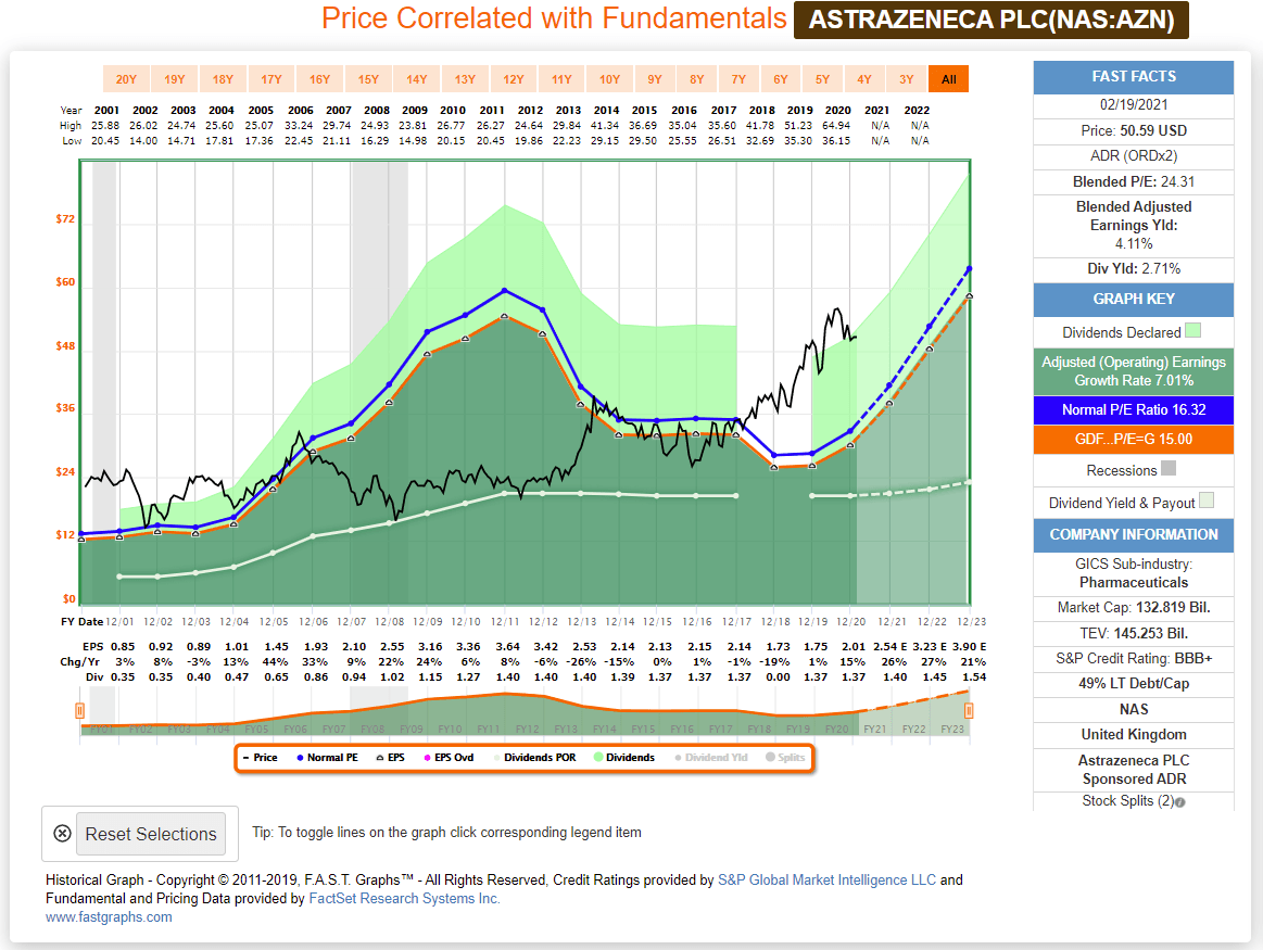 AstraZeneca (AZN) Growth Is Back, Dividend To Follow Seeking Alpha