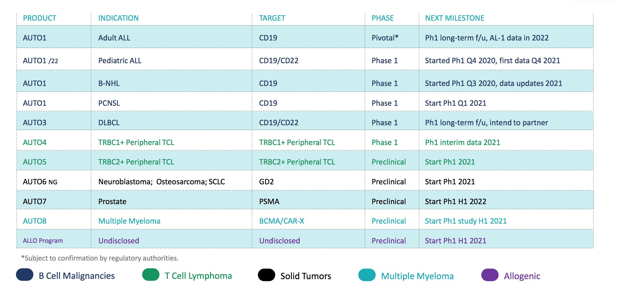 Autolus High Cash Burn Creates Dilemma But Specialist Has Upside Nasdaq Autl Seeking Alpha