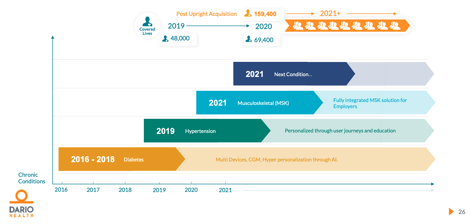 DarioHealth Upright Acquisition Game Changer (NASDAQDRIO) Seeking Alpha