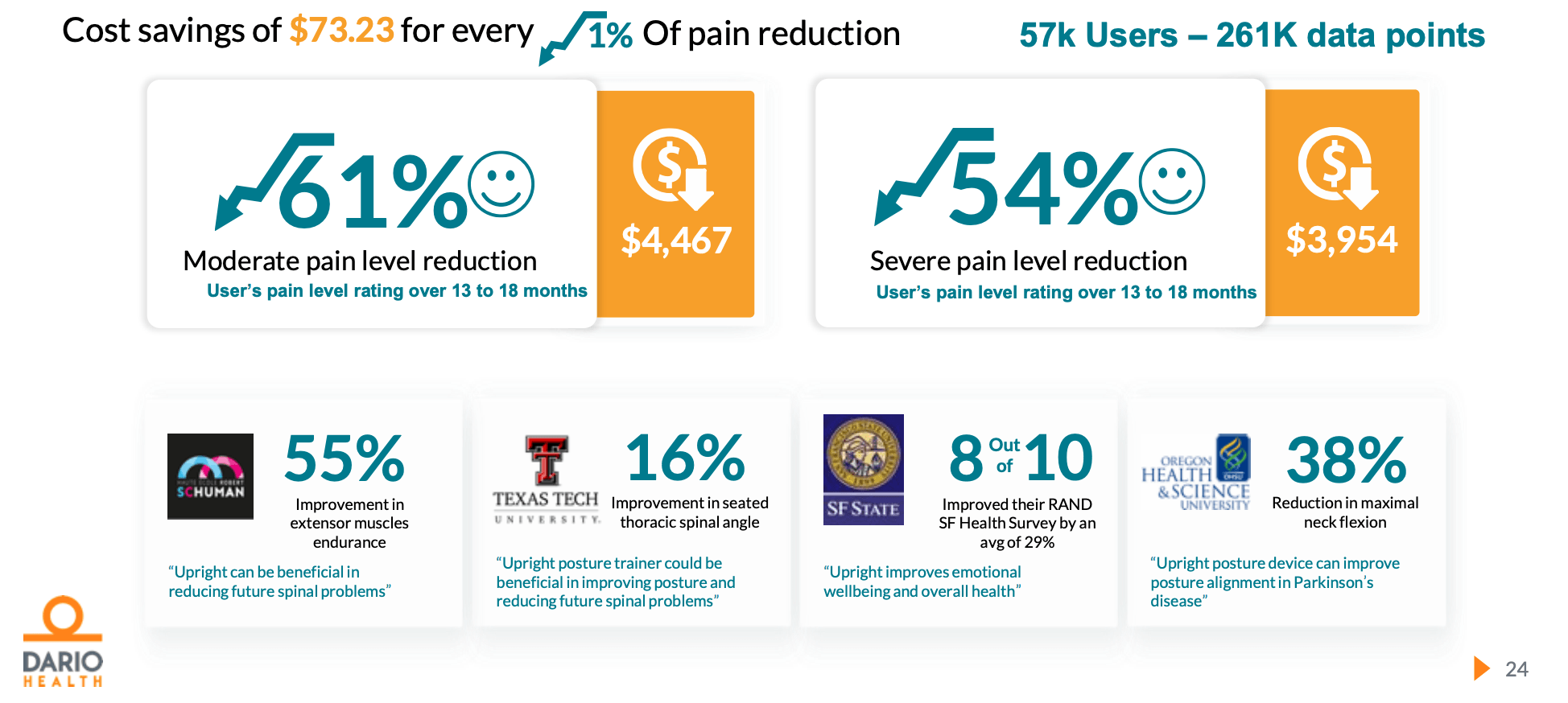 DarioHealth Upright Acquisition Game Changer (NASDAQDRIO) Seeking Alpha