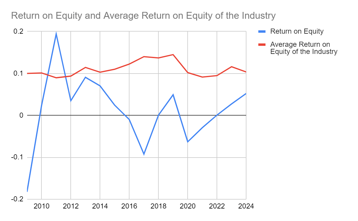 American International Group: A Stumbling Giant (NYSE:AIG) | Seeking Alpha