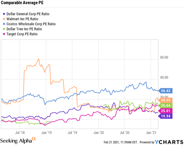 Dollar General The Bargain Retailer Part Ii Nyse Dg Seeking Alpha