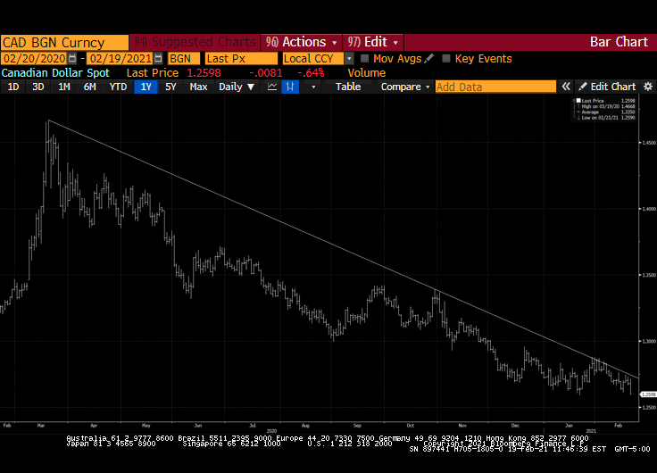The U S Dollar At The Fulcrum Seeking Alpha