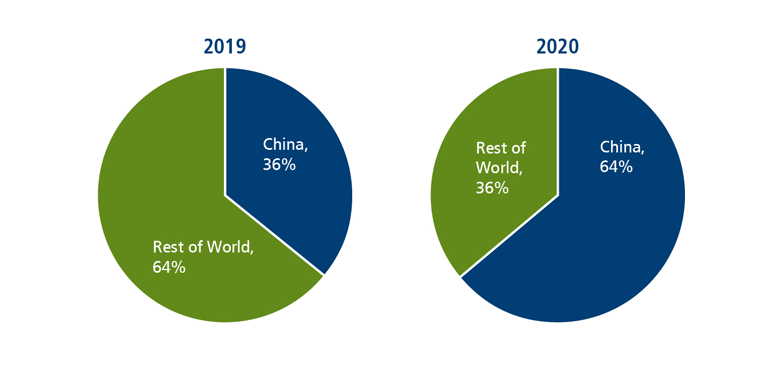 Setting Out the Bullish Case for China | Seeking Alpha