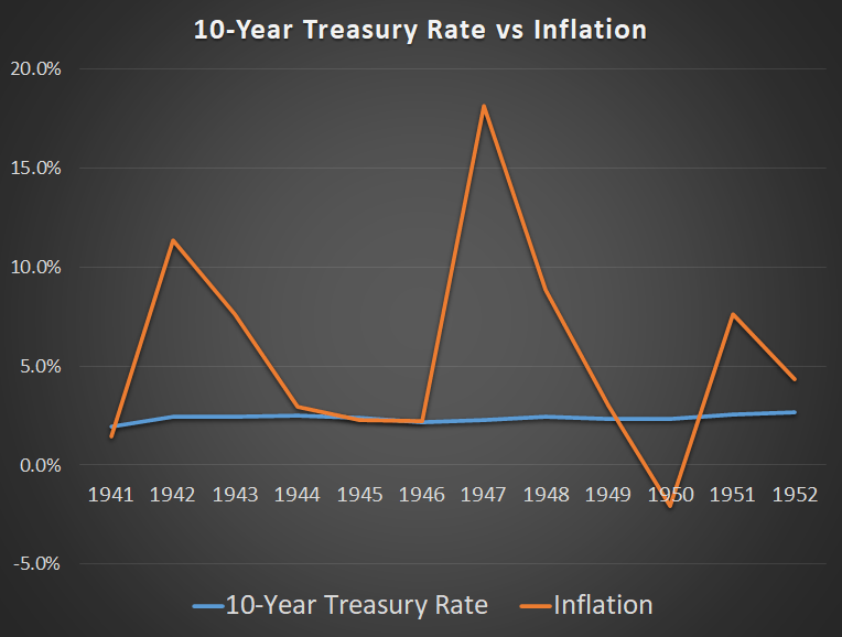 Yield Curve Control