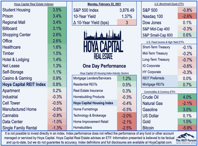 real estate etfs