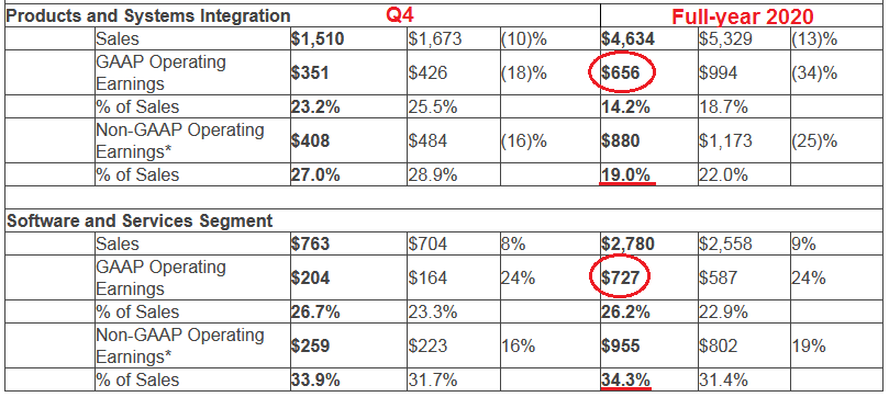 Motorola Solutions (MSI) Record Backlog, Strong FCF, 11% Dividend ...