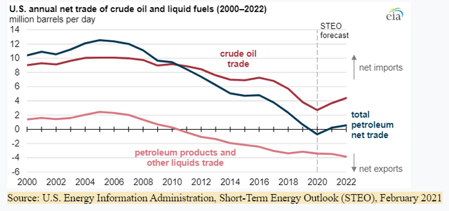 The Petrodollar And OPEC's Reassertion Over Oil Markets | Seeking Alpha