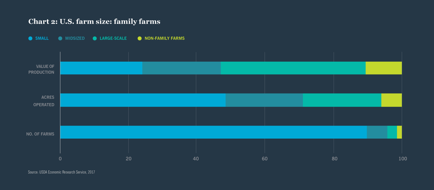 Fear Inflation? Buy Farmland Through Gladstone Land (LAND) Seeking Alpha