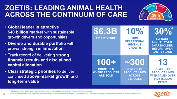 Zoetis The Leader In Its Industry Nyse Zts Seeking Alpha