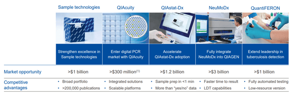 Qiagen (QGEN): Discounted Valuation Leaves Plenty Of Upside Into 2021 ...