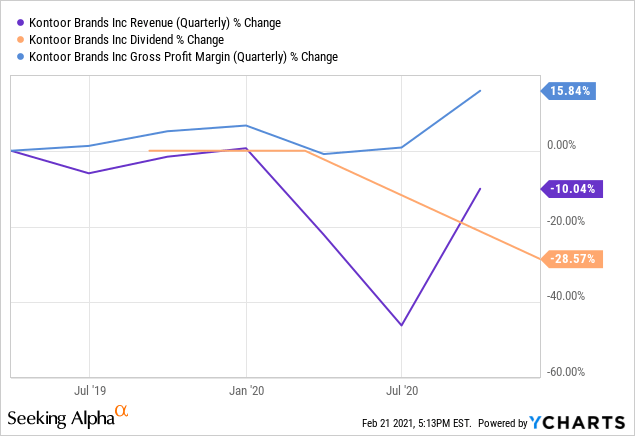 Kontoor Brands: Healthy Yield, Room For Growth (NYSE:KTB) | Seeking Alpha