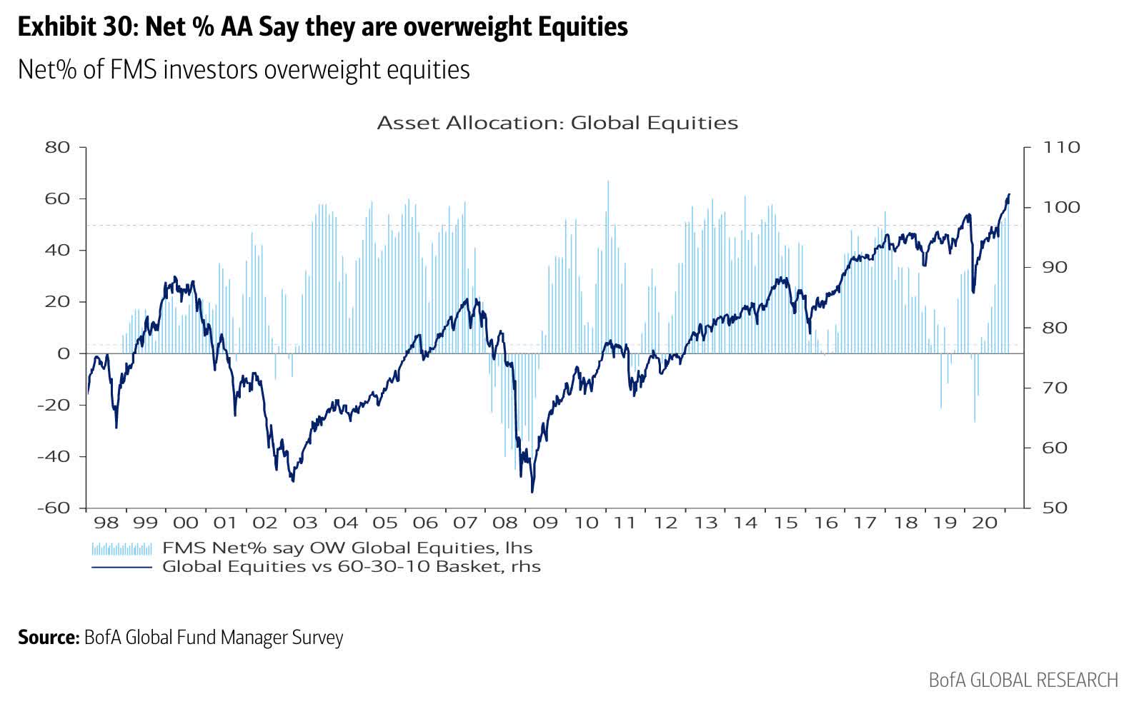 Bull Market Is On Shaky Ground, Deeper Correction Possible | Seeking Alpha