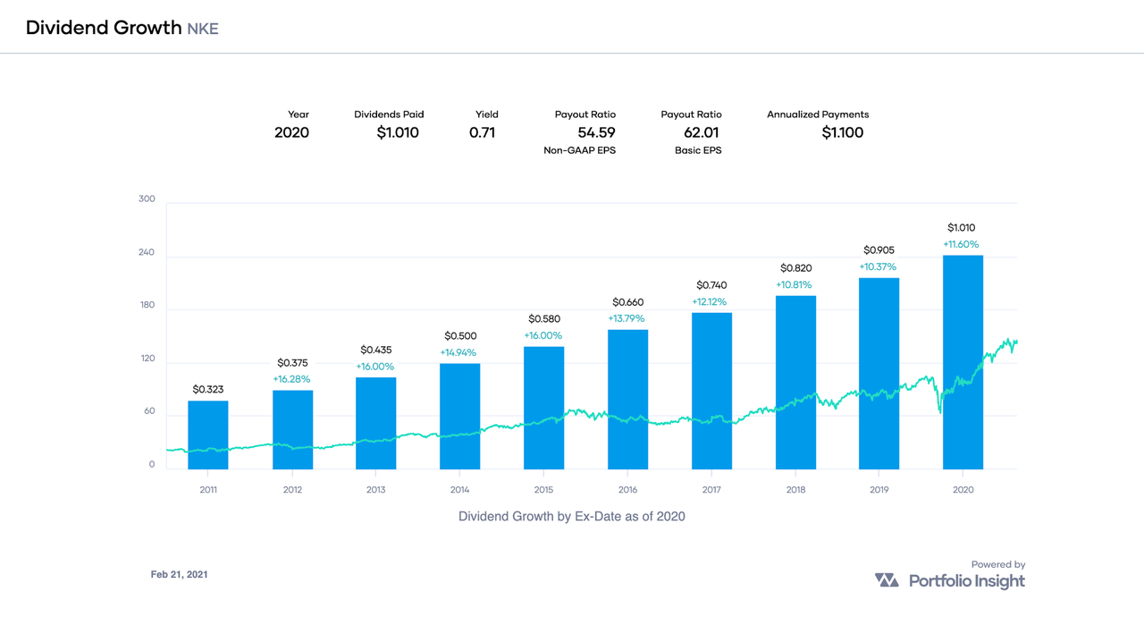 ExDividend Dates February 22March 8, 2021 Seeking Alpha