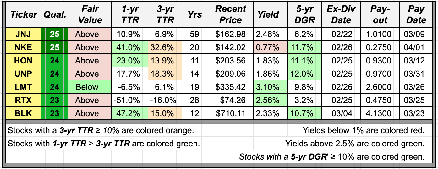 ExDividend Dates February 22March 8, 2021 Seeking Alpha
