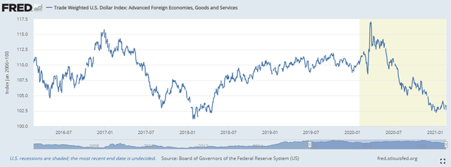 VSS: Vanguard’s FTSE All-World Ex-US Small-Cap ETF For Overlooked ...