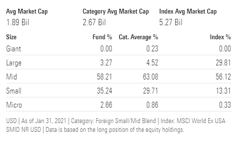 VSS: Vanguard’s FTSE All-World Ex-US Small-Cap ETF For Overlooked ...