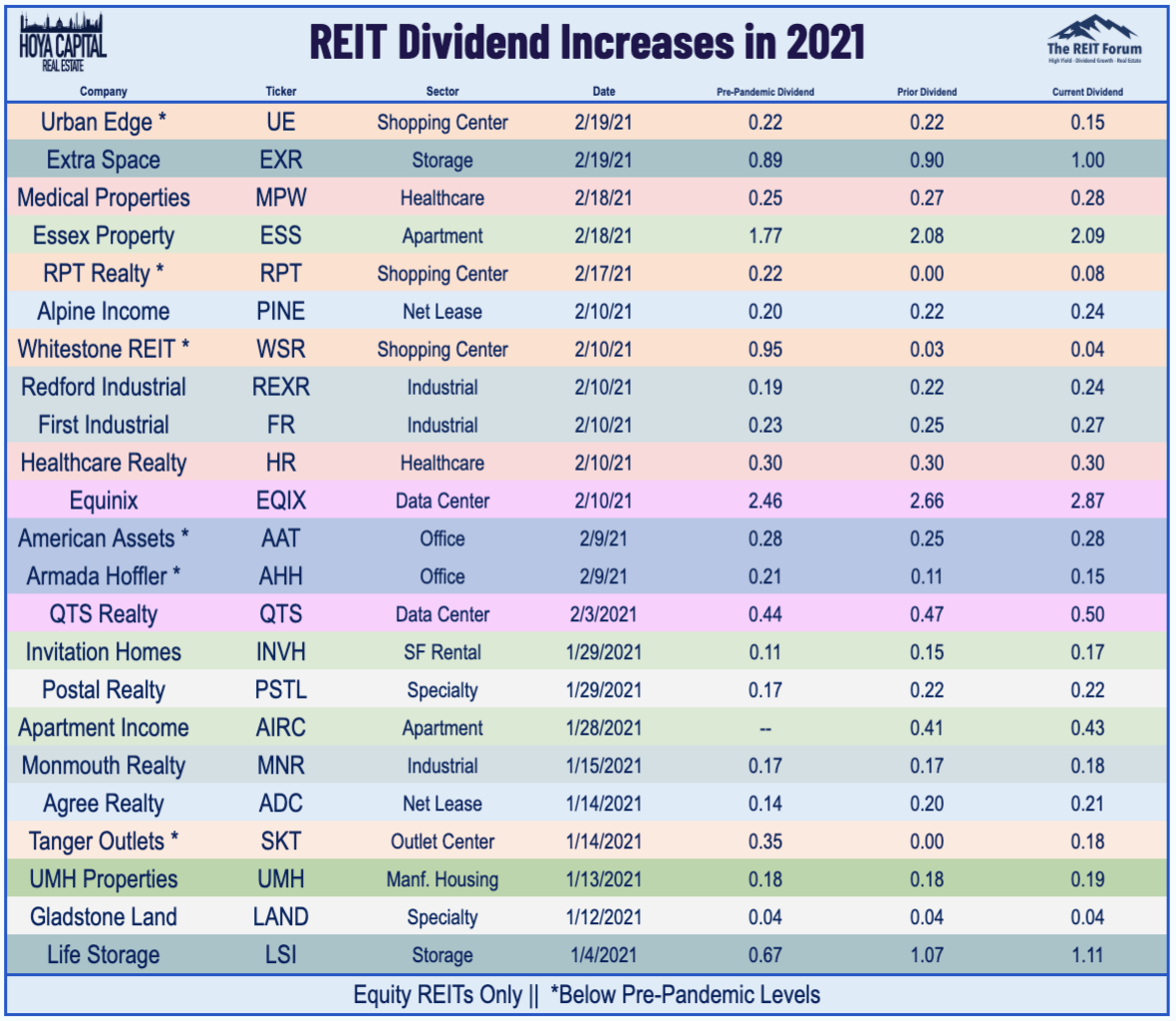 Apartment Rental Company Stocks