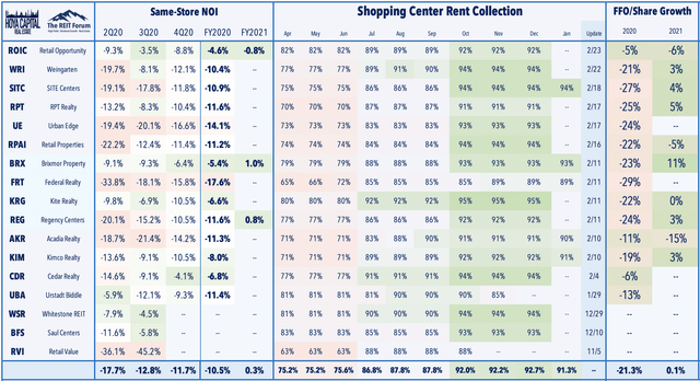 shopping center rent collection